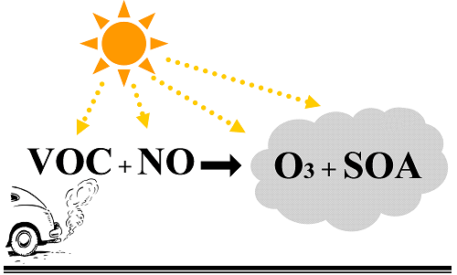 photochemical smog