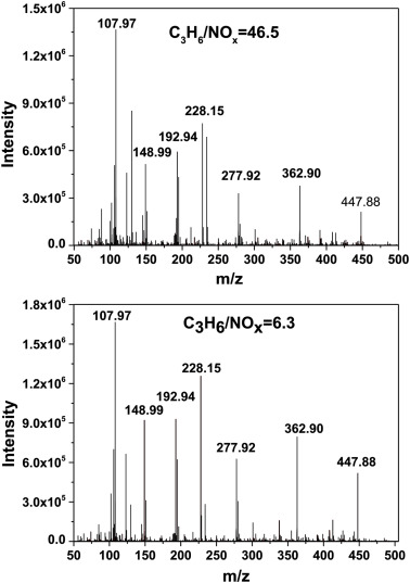 ESI-Exactive-Orbitrap MS results of SOA from propylene.jpg