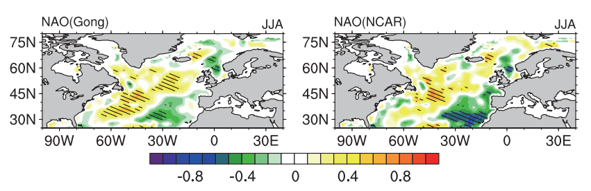 NAO CO2 .png