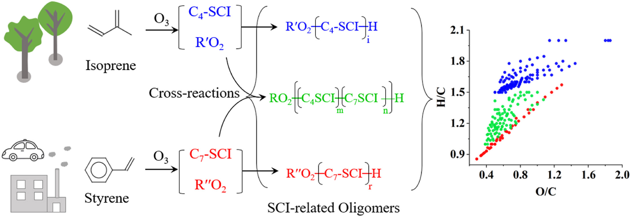 Cross reaction between Criegee radicals.jpg