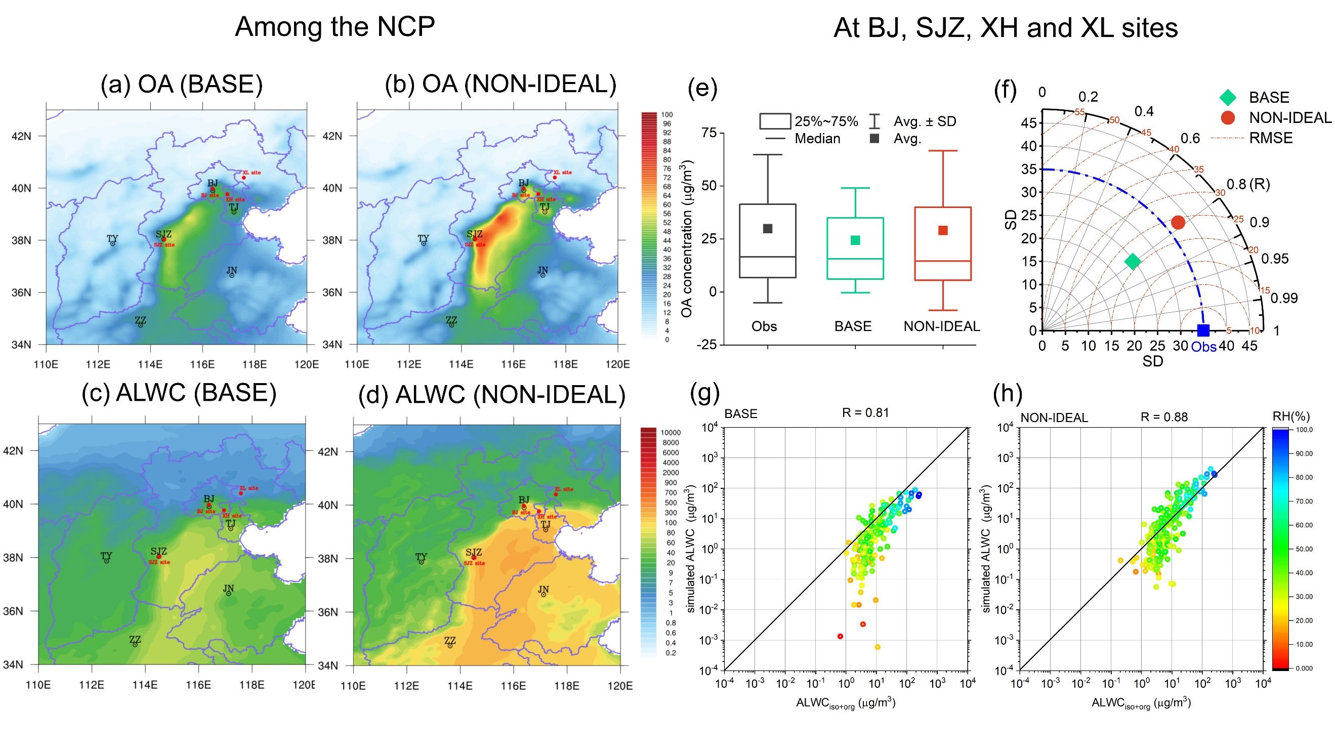 Contours of mean simulated concentrations of OA and ALWC.jpg